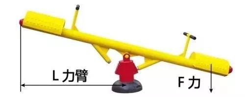 力矩、轉(zhuǎn)矩、扭矩，有什么區(qū)別？