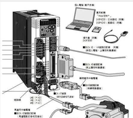伺服電機(jī)如何選擇脈沖、模擬量、通訊三種控制方式？