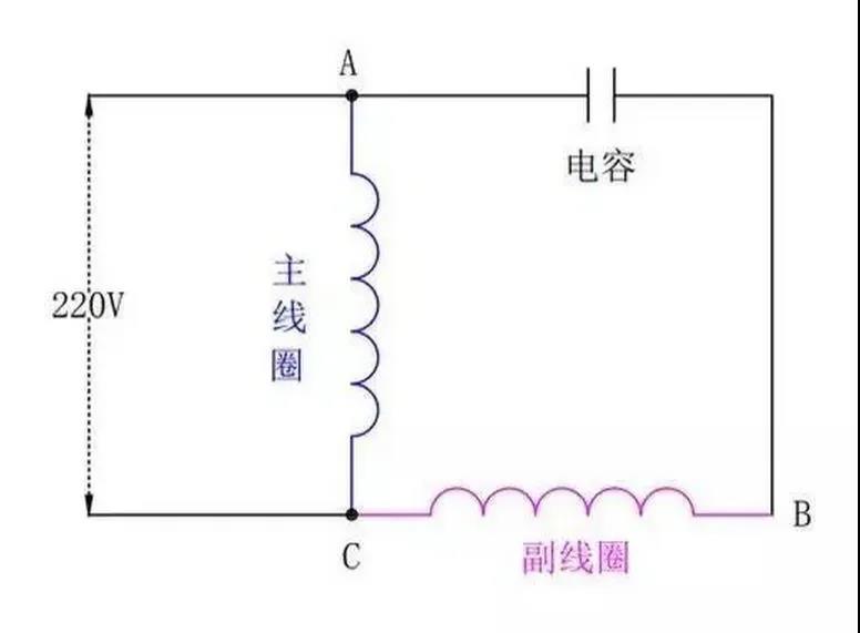 為什么單相電機要用電容，三相電機不需要電容？