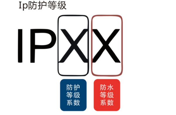 電機(jī)上的防護(hù)等級是什么意思？IP65是什么意思？