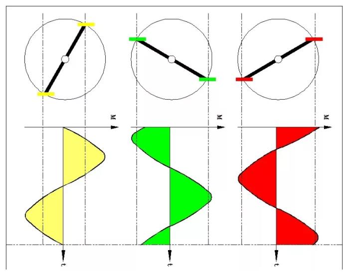 同等功率的步進(jìn)電機(jī)馬達(dá)，三相電和兩相電的差別是什么？
