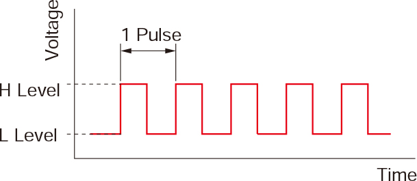 什么是脈沖信號(hào)